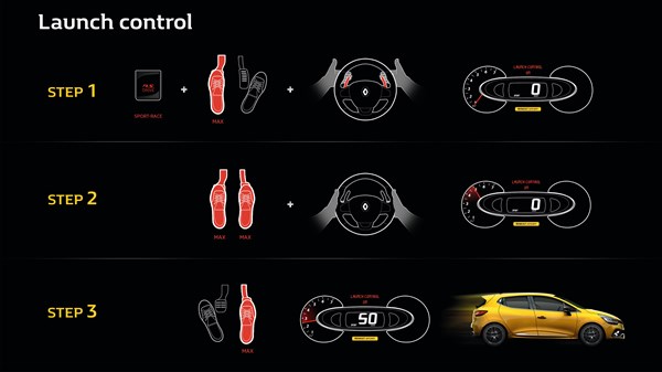 Renault Sport - Launch Control technology diagram